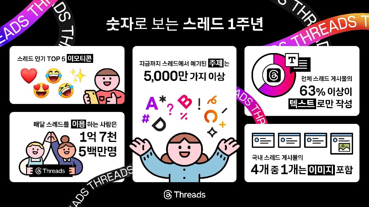 숫자로 보는 스레드 1주년 출처 스레드공홈