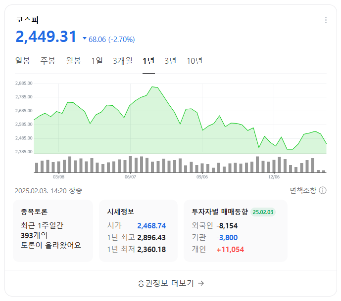 코스피&middot;코스닥 주식 상장 요건과 절차