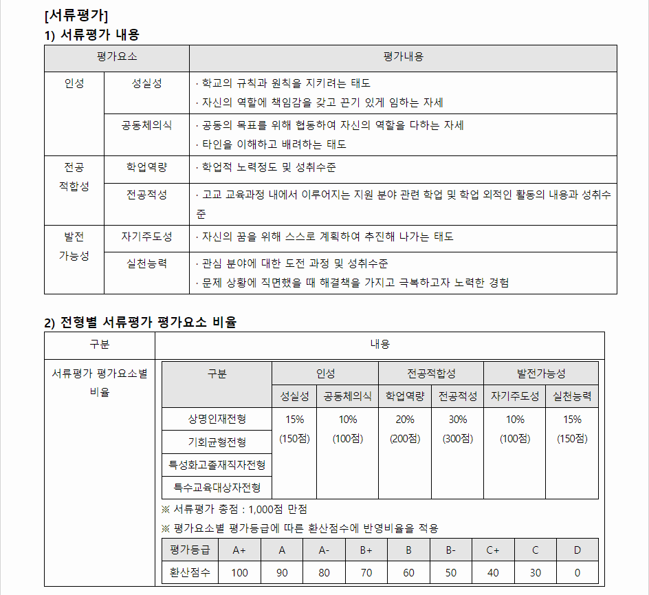 2024학년도 상명대학교 학생부종합전형 서류평가