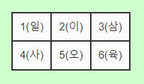 변경된 표 스타일을 미리보기로 확인하는 모습