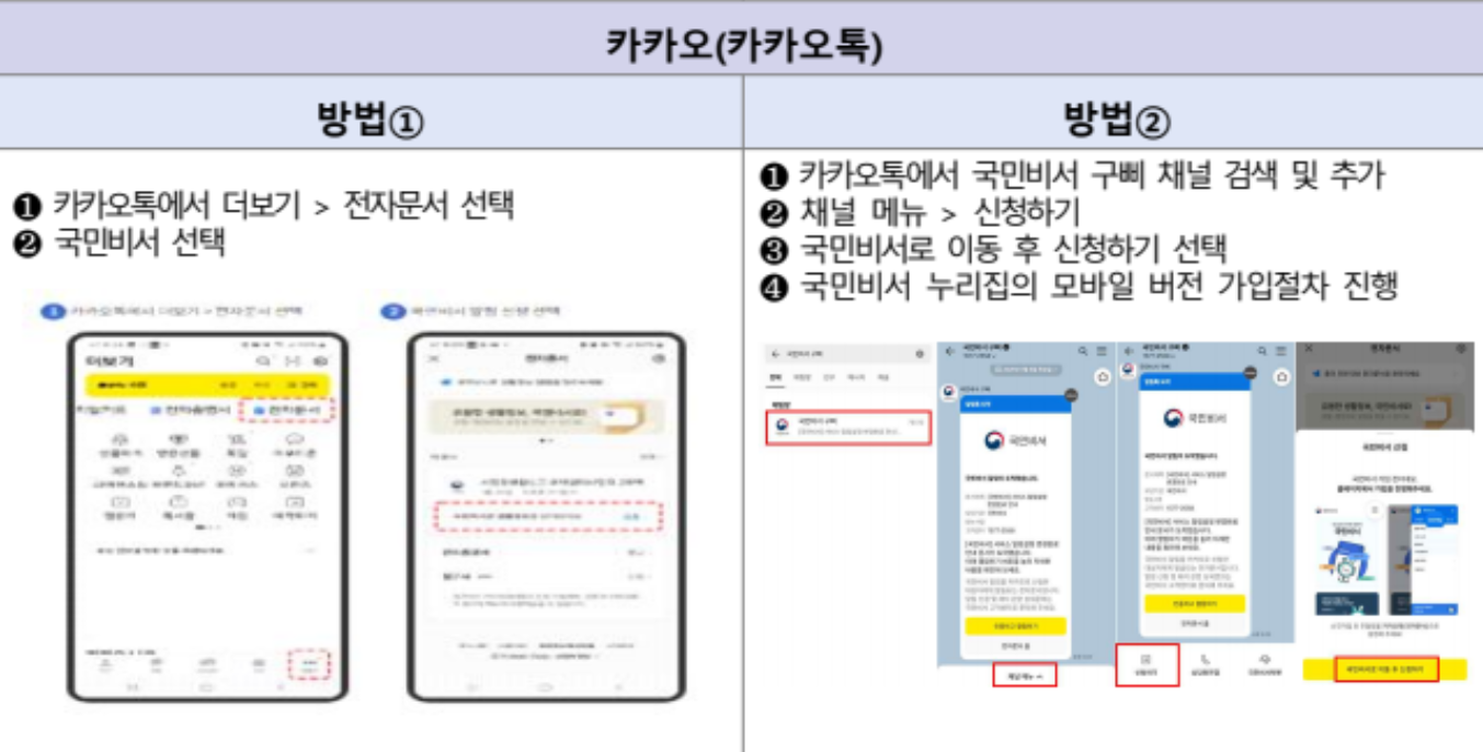 카카오톡으로 국민비서 알림서비스 신청 하는 방법