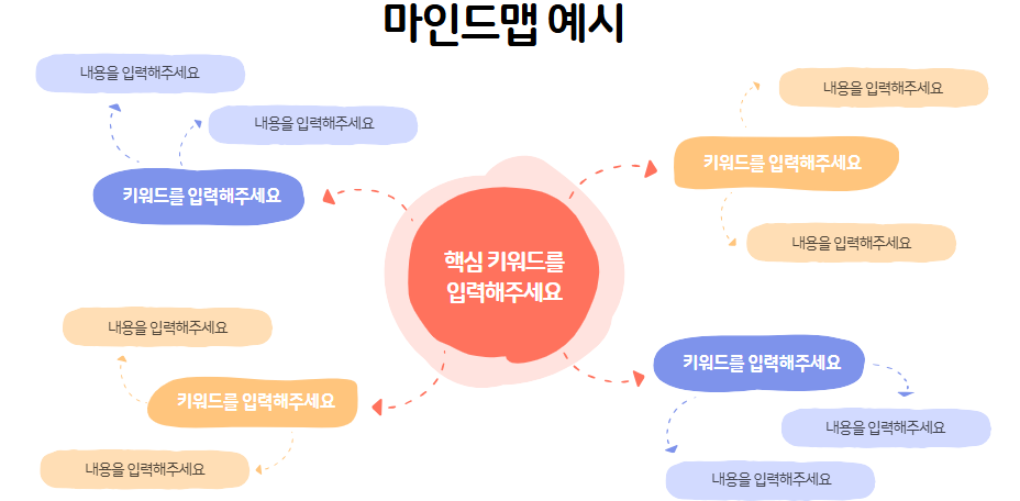 마인드맵-예시-이미지