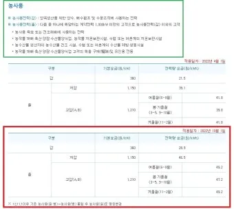 한전 전기요금 조회 실시간 자동이체 등록_20