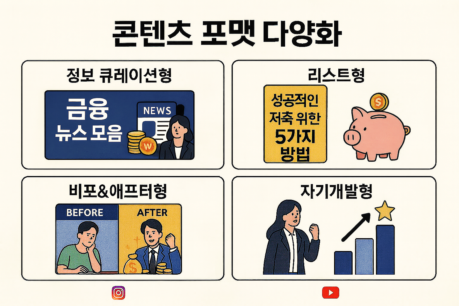 &quot;핀플루언서 중심 금융 콘텐츠의 부상&quot;에 대한 이미지입니다.