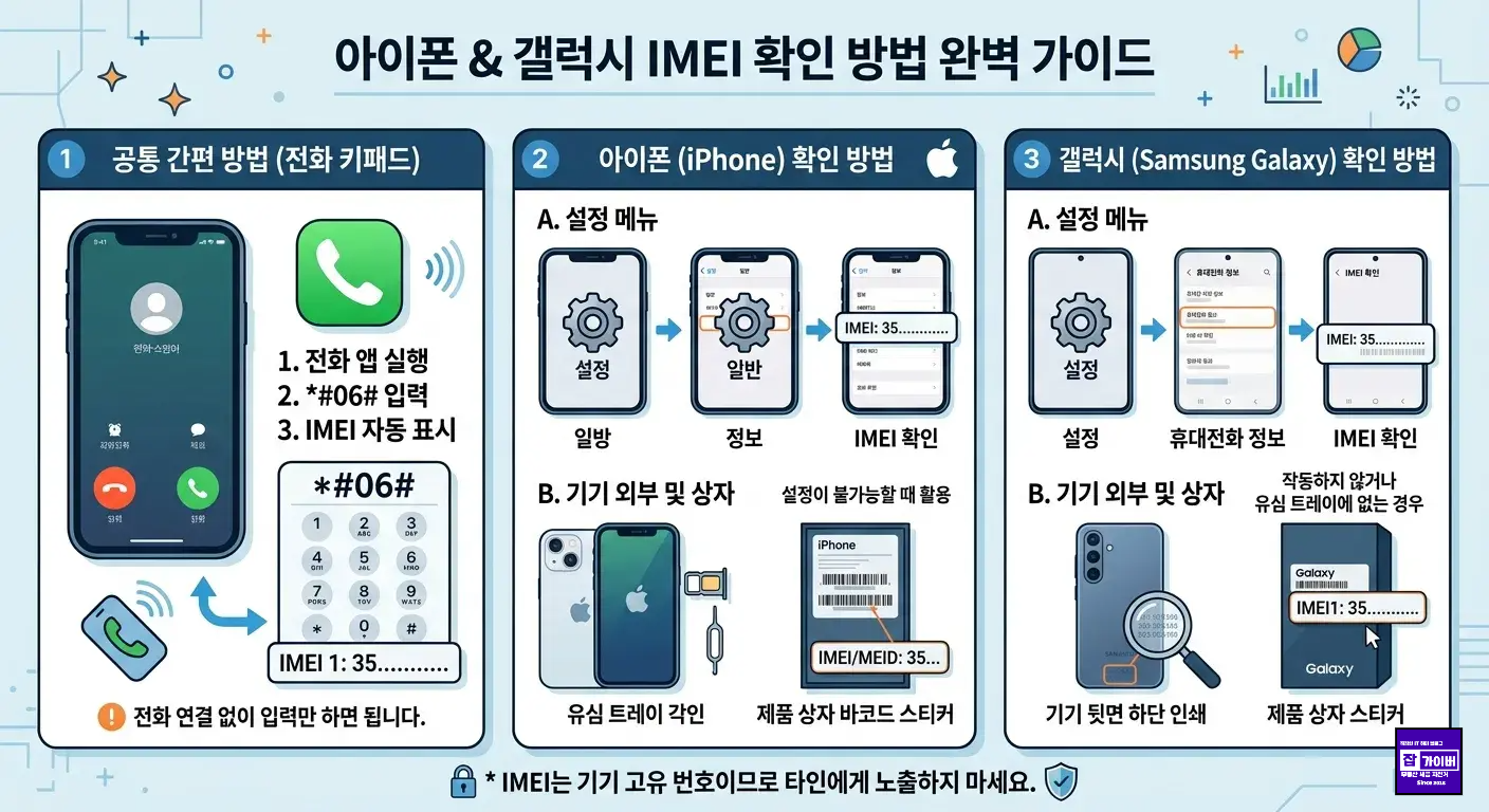 아이폰과 갤럭시 imei 확인방법