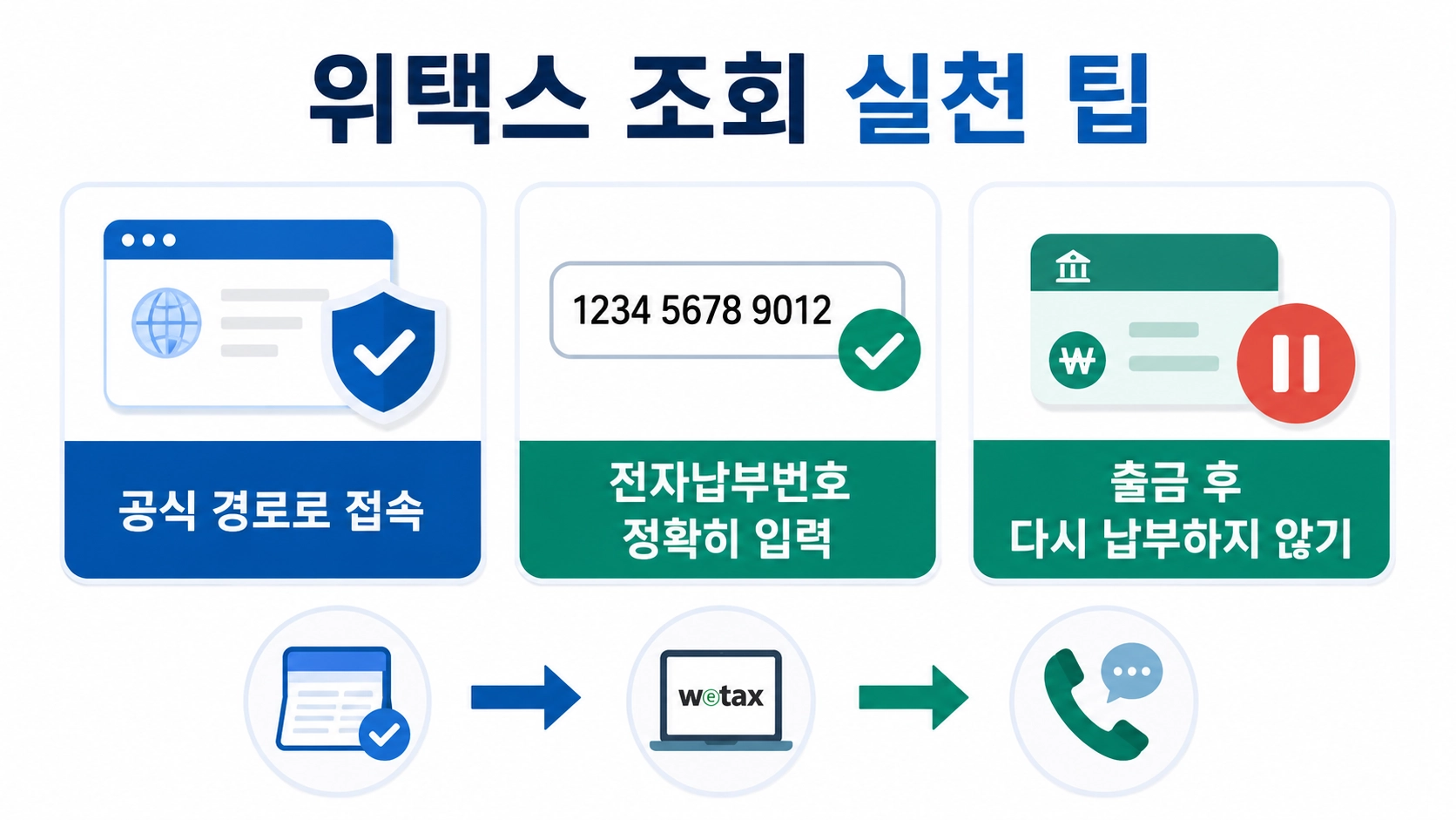 위택스 조회 시 공식 경로 접속, 번호 확인과 출금 후 재납부 금지를 정리한 실천 팁