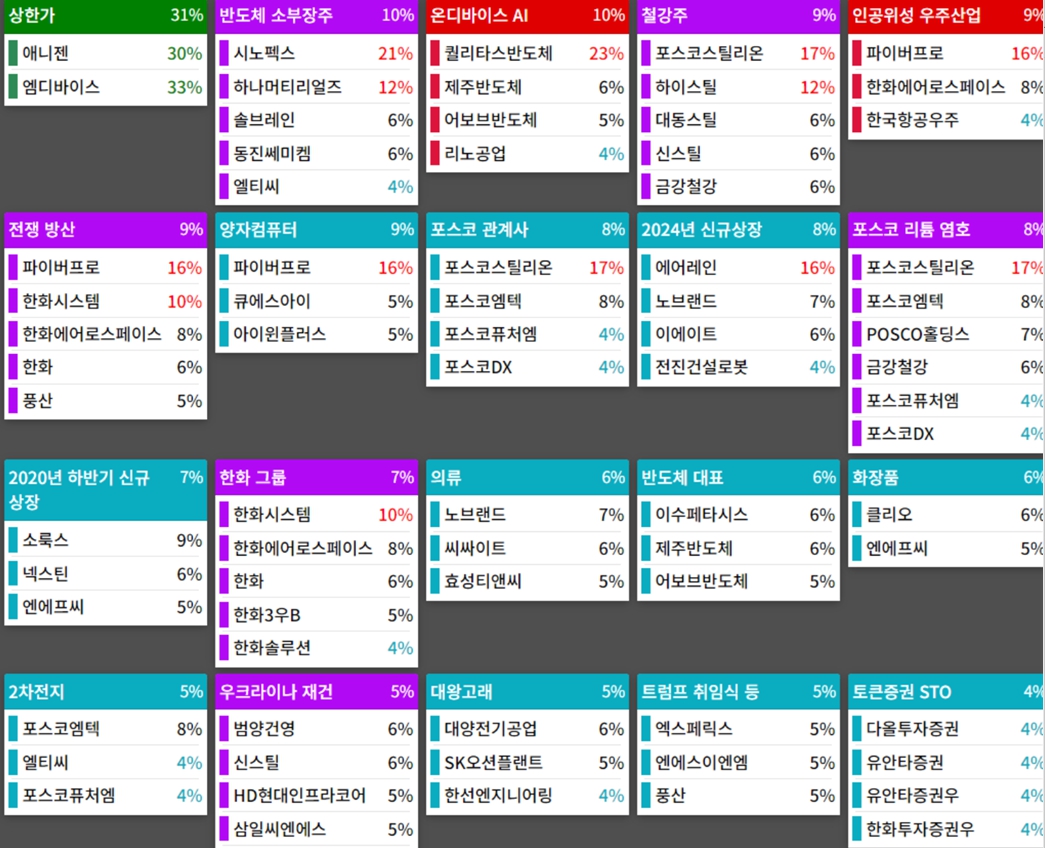25.03.07(금) 금일 상승률Top30 시간외 단일가 특징주 및 주말이슈