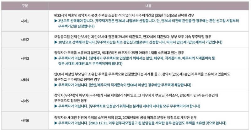철산자이 더 헤리티지 청약 - 무주택기간 부적격 사례