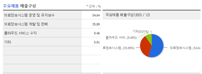이지케어텍_주요제품