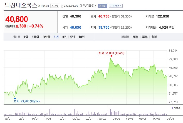OLED 관련주 덕산네오룩스 주가 전망
