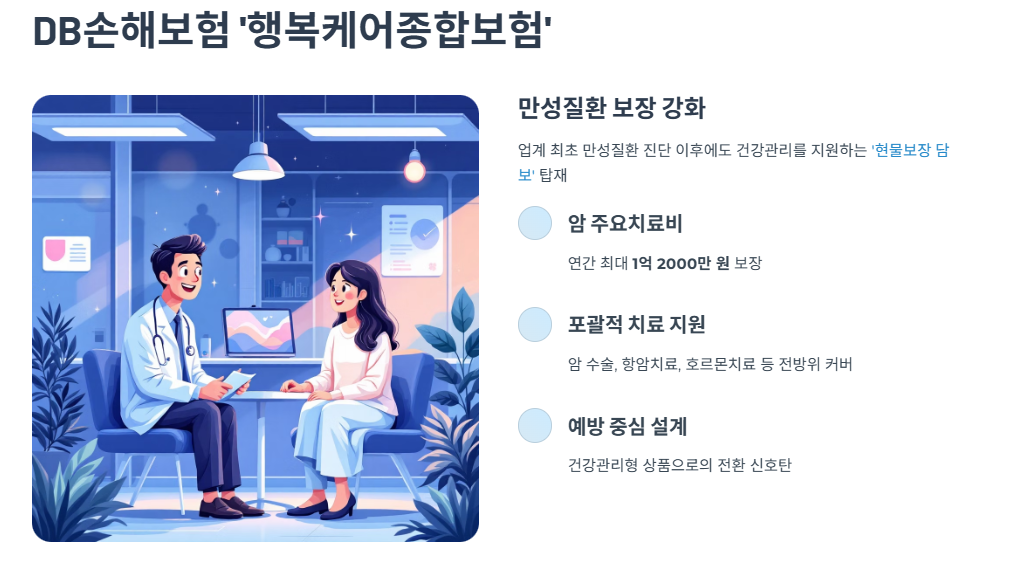 DB손해보험 ‘행복케어종합보험’ — 만성질환 보장 강화