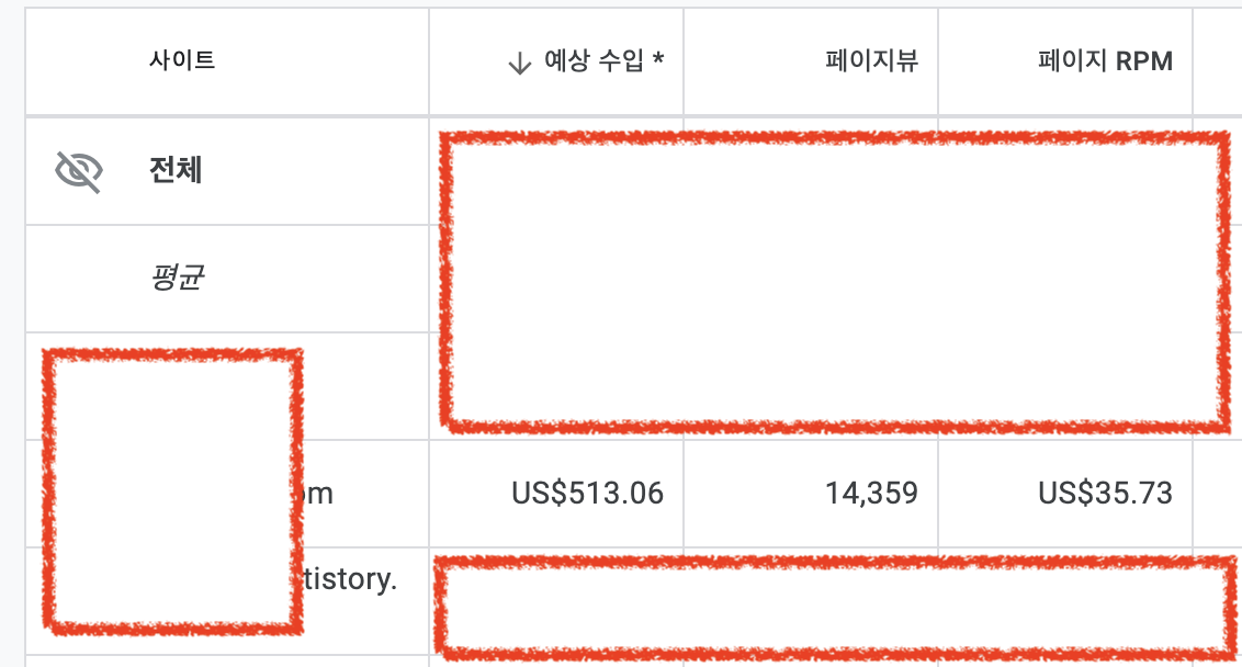 워드프레스 수익