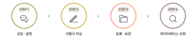 사전연명의료의향서