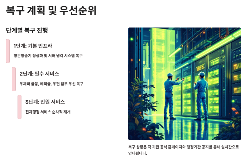 국가정보자원관리원 화재 피해 상황, 원인 및 대응방안