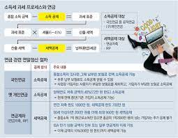 연말정산 자동계산