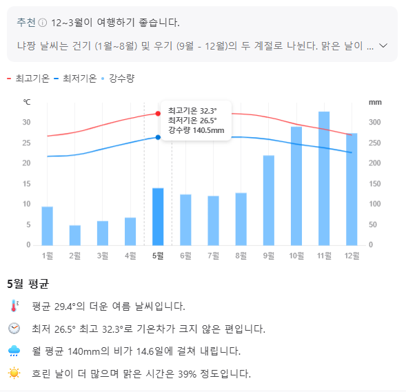 베트남 나트랑 5월 날씨 옷차림 추천 여행지