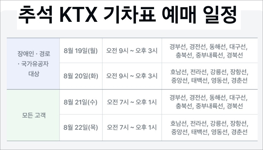 추석KTX기차표예매일정