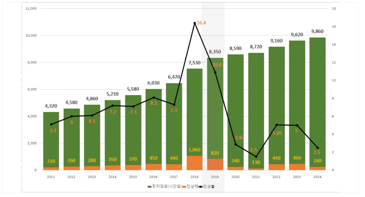 2024 최저임금 03