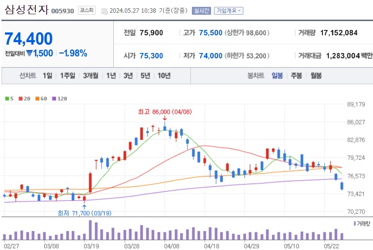삼성전자 주가