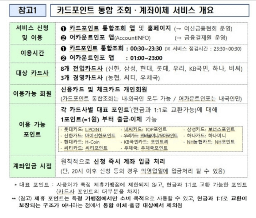 카드포인트 통합조회 시스템 여신금융협회 숨은 돈 찾기 계좌입금 앱 다운로드 잠자는 내카드포인트