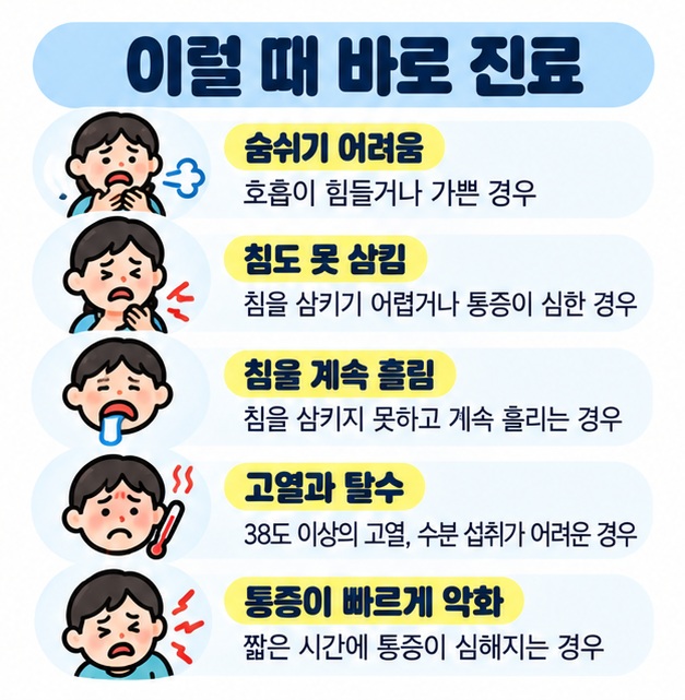 숨쉬기 어려움, 침도 못 삼킴, 침 흘림, 고열, 탈수, 빠르게 악화되는 목통증이 있으면 즉시 진료가 필요함을 정리한 카드