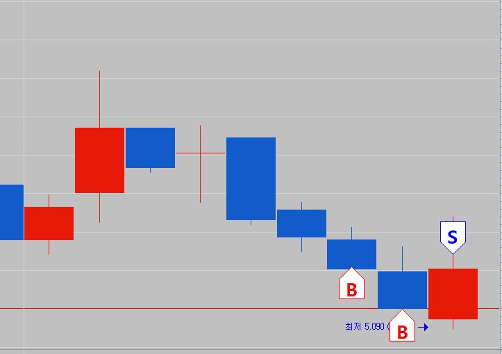 케이쓰리아이 매매