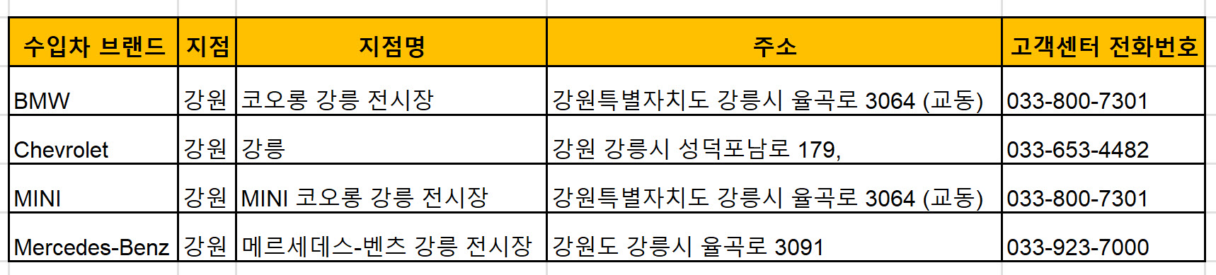 강릉시 수입차, 외제차 공식전시장, 딜러사 리스트, 위치, 전화번호, 주요모델별 가격 완벽정리