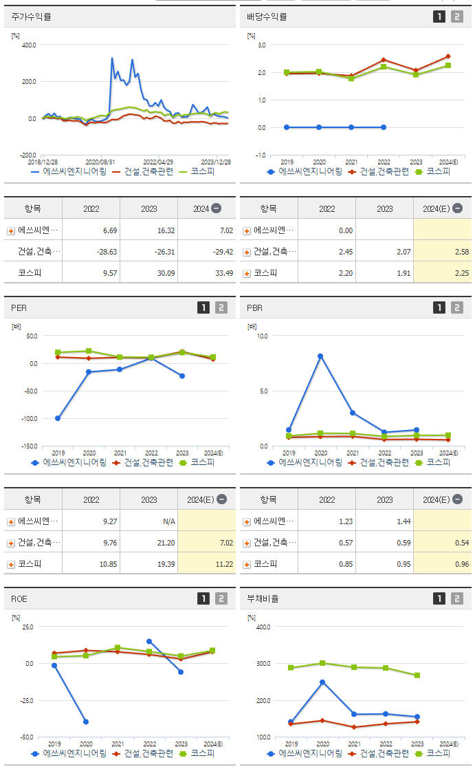 에쓰씨엔지니어링_섹터분석