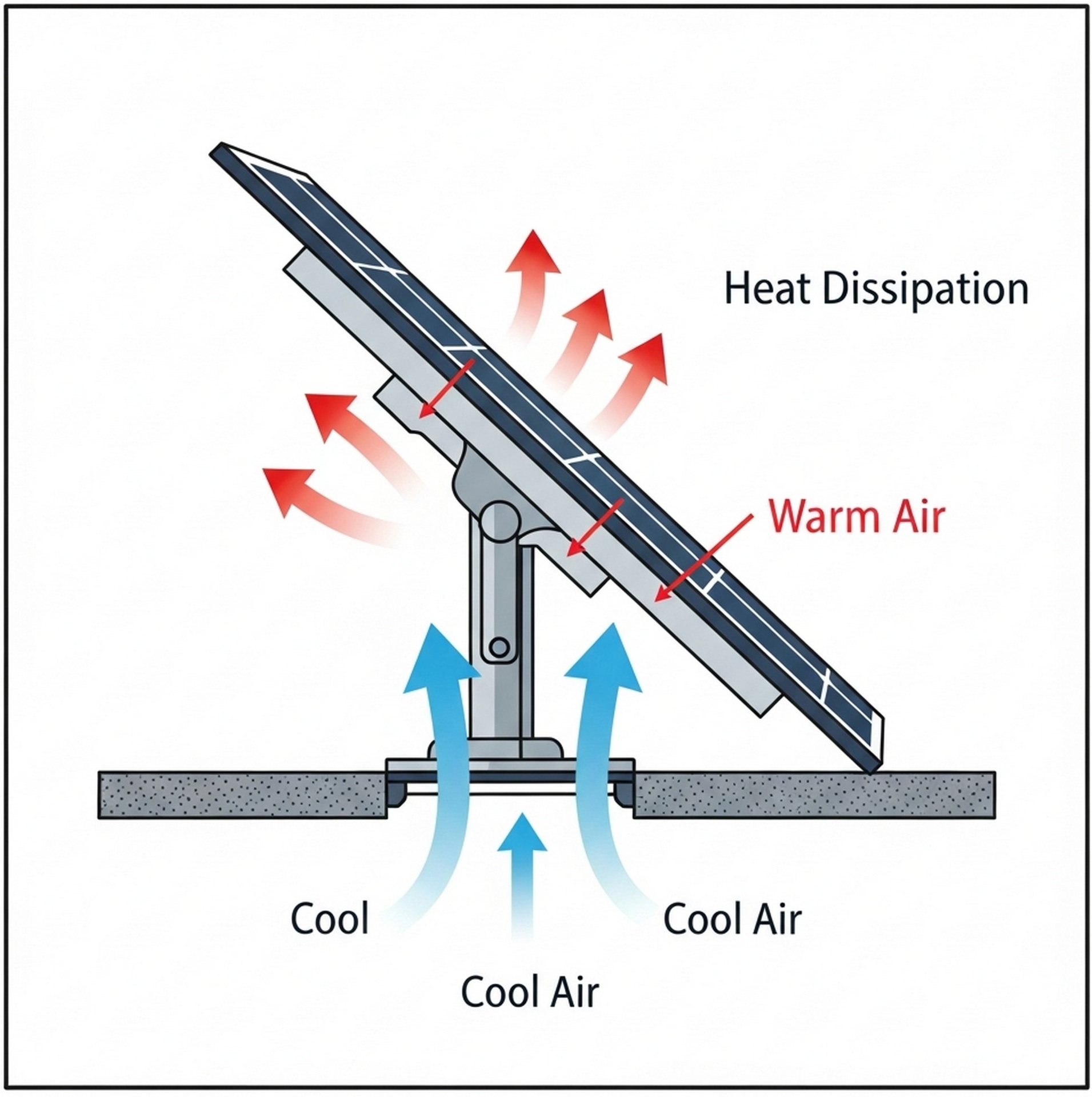 통풍 설치 모습