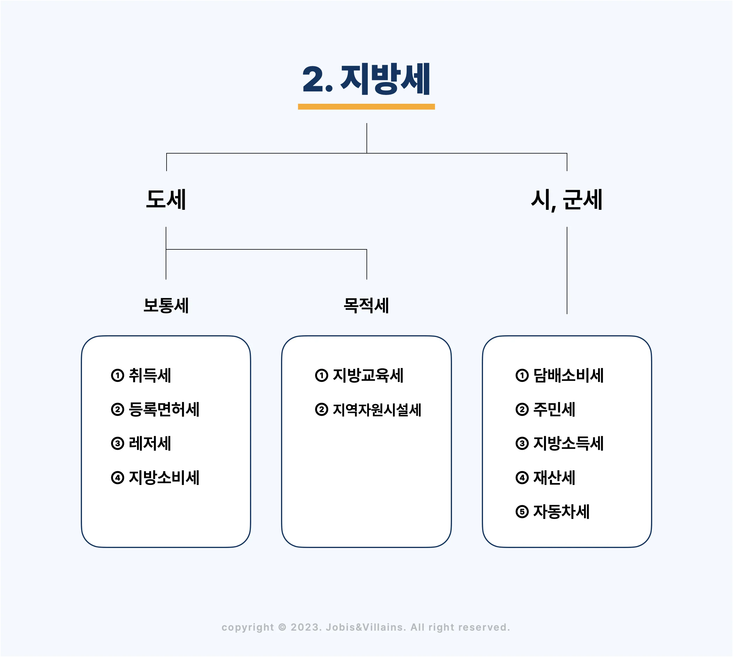국세 지방세 카드납부 혜택 좋은 신용카드 9가지 추천_6
