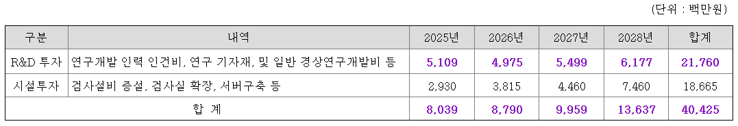 지씨지놈(GC지놈) 수요예측결과 상장일