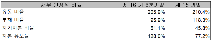 KEC - 재무 안정성 비율