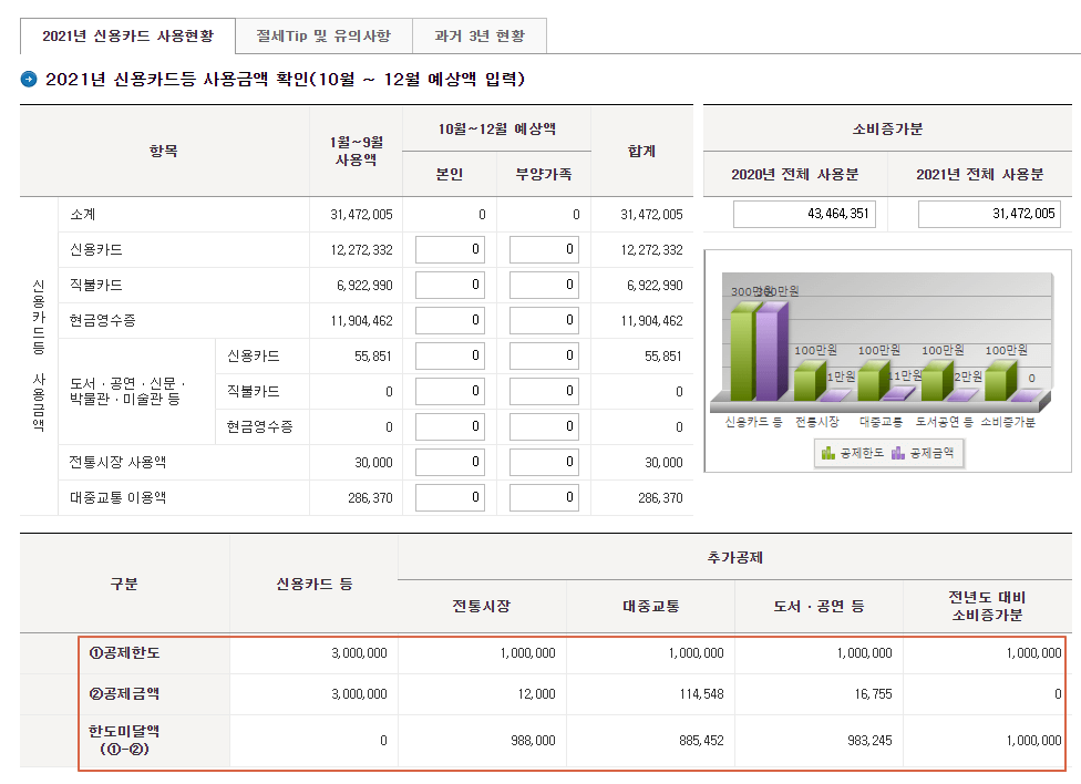 산용카드사용금액현황