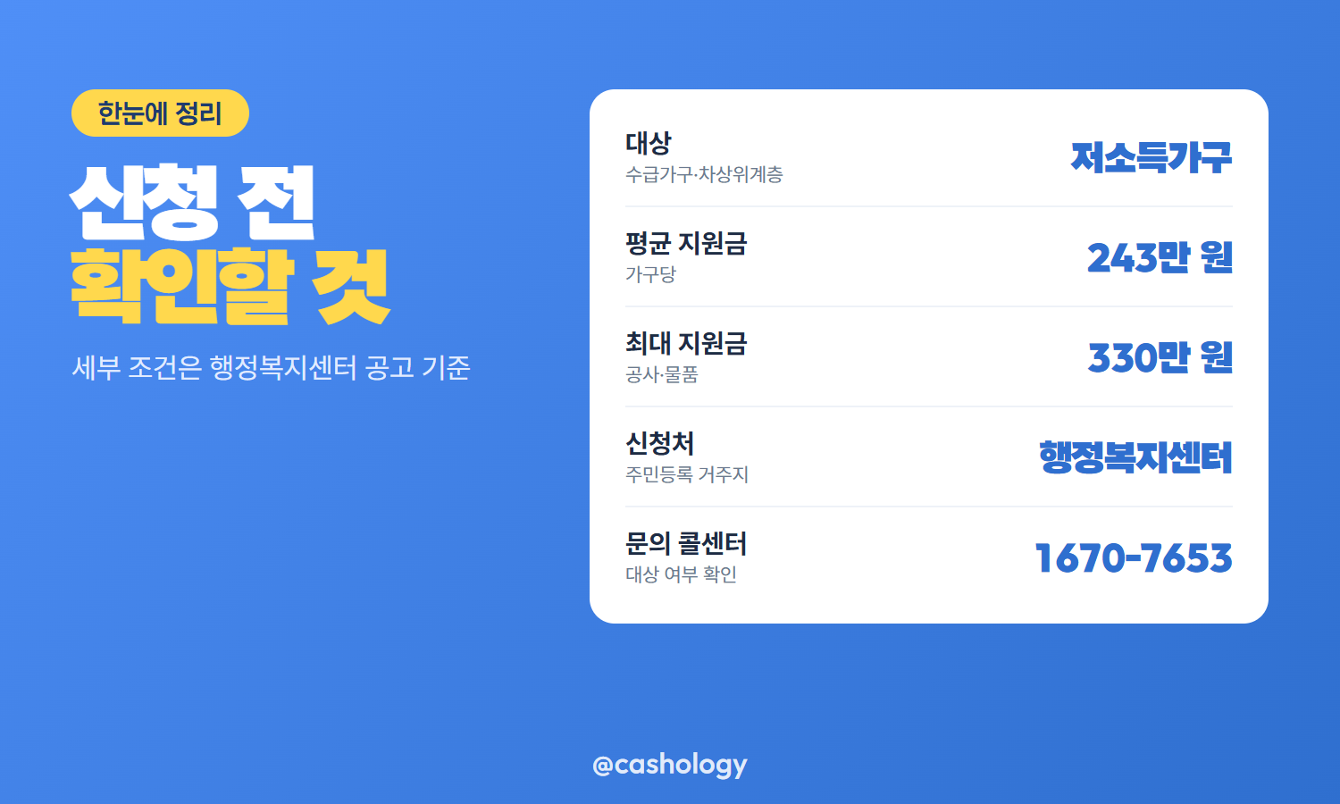 저소득층 에너지효율개선사업 대상 지원금액 정리표