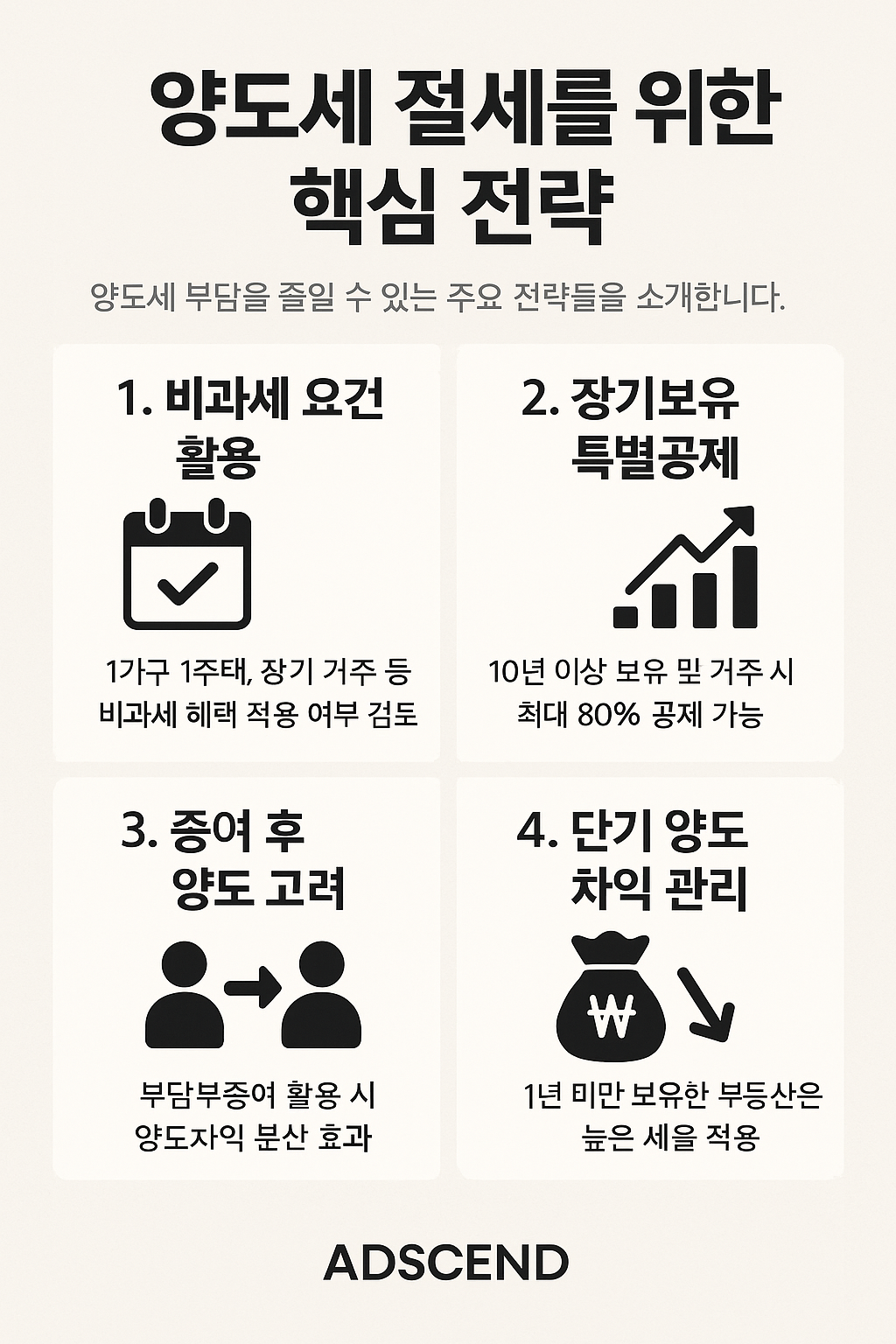 1가구 1주택 양도세 절세 조건 완벽 해설