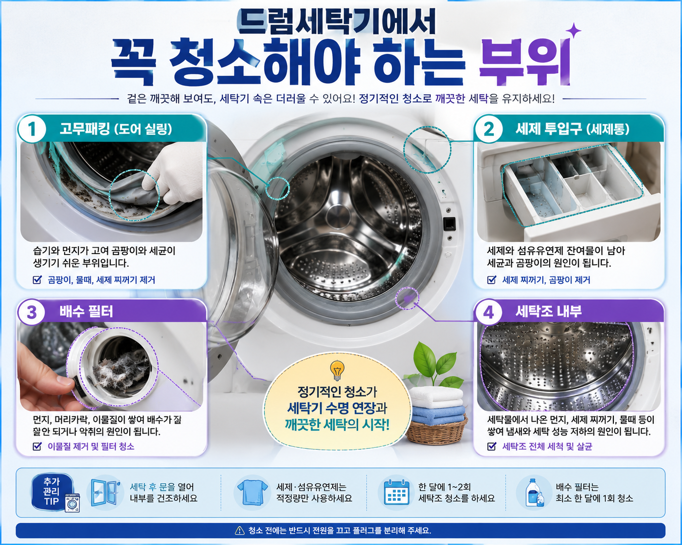 드럼세탁기 꼭 청소해야 하는 부위 이미지