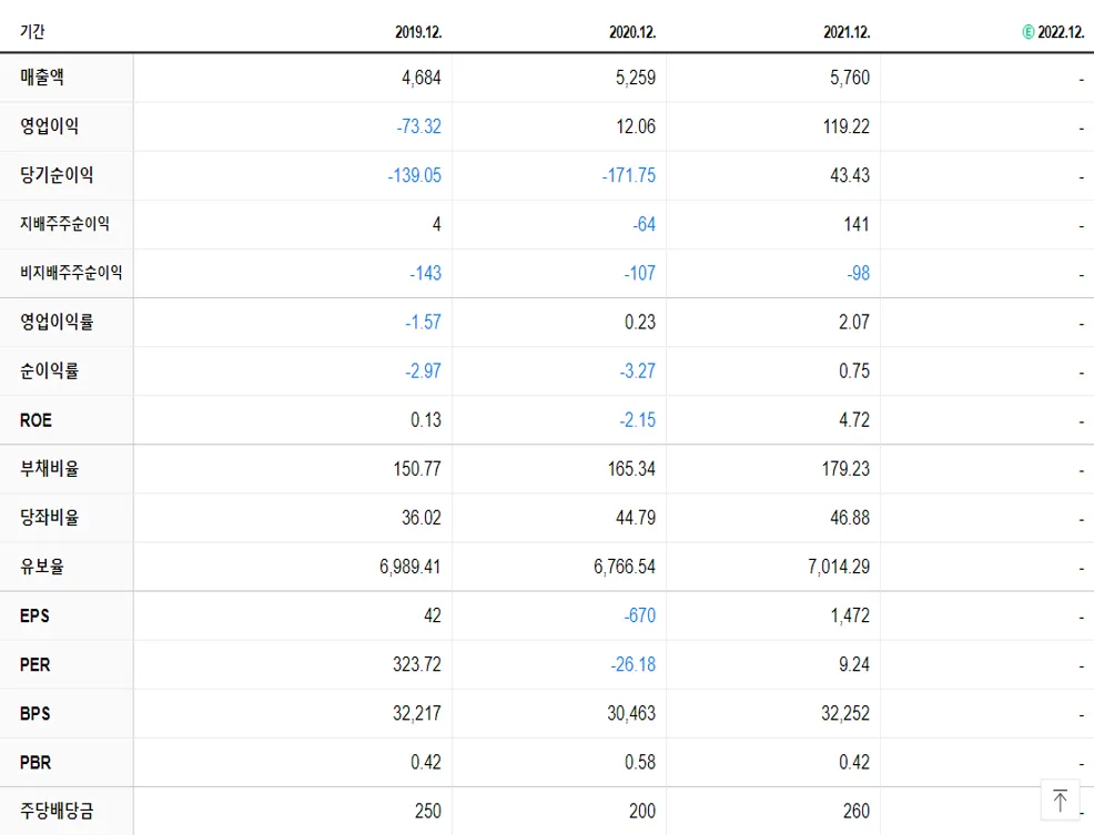 코스맥스비티아이 재무제표