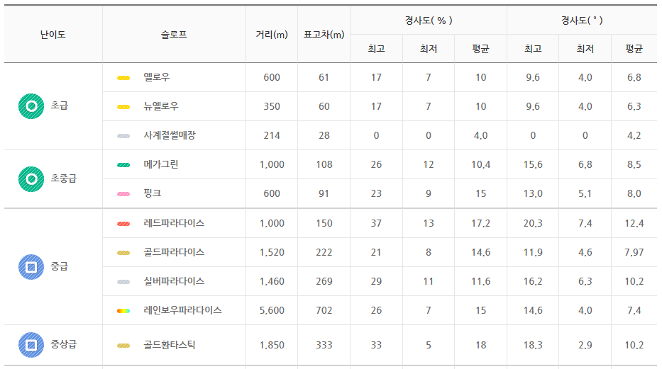 스키장 순위 용평 리조트