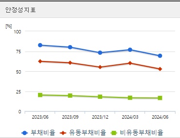 기아 주가 안정성 (0904)