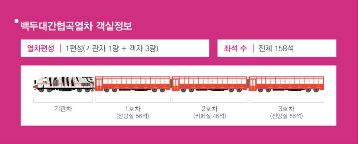 백두대간 협곡열차 (V-train) 객실정보