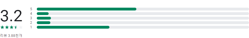 취업비서 인크루트