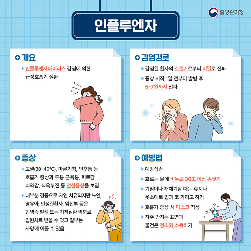 A형 독감 증상