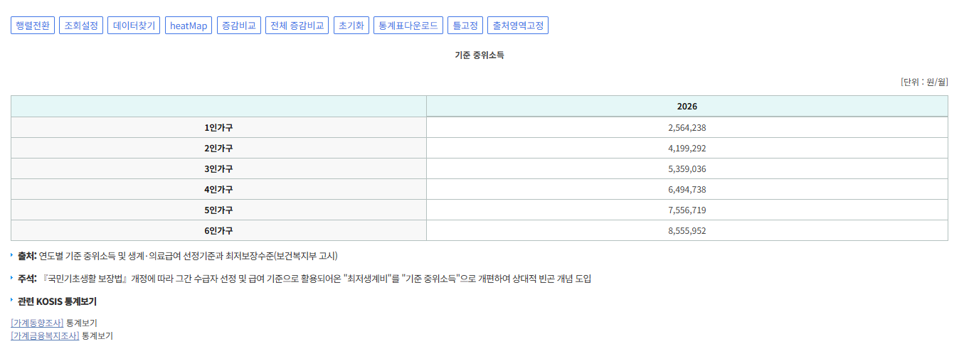 e-나라지표_출처_2026 중위소득