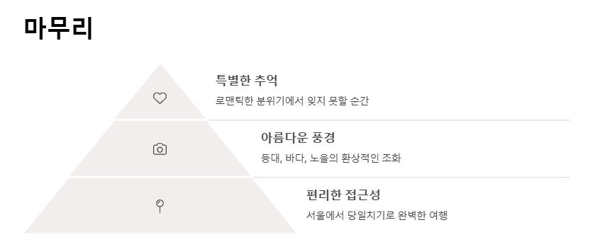 오이도 당일치기 커플여행
