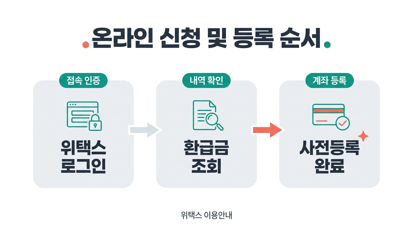 지방세 환급금 신청 방법 온라인 신청 및 등록 순서