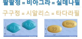 혈압약 종류별 가격 비교와 제네릭 의약품으로 약값 절약하기에 도움_18