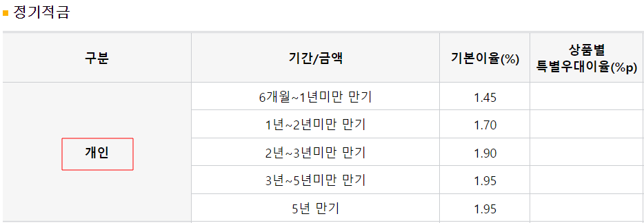 금리