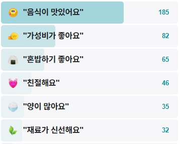 매일분식-후기