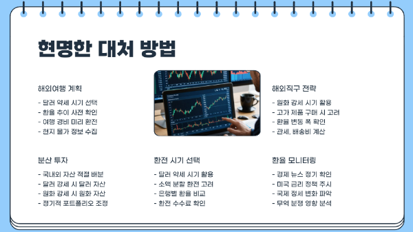 환율 전망을 고려한 현명한 대처 방법