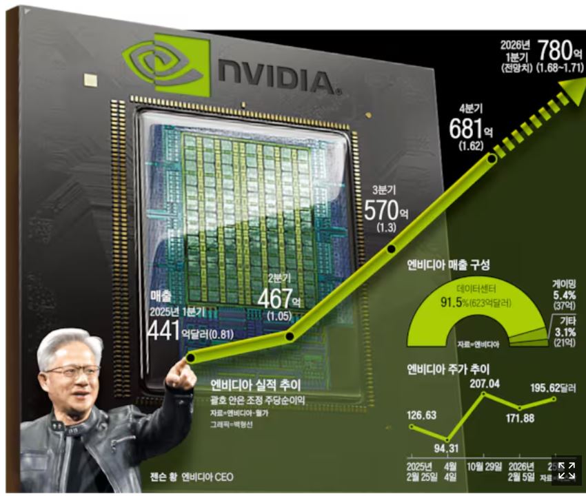 엔비디아 급락과 코스피 영향 ❘ 미국증시 2차전지 ❘ 하락세 이유